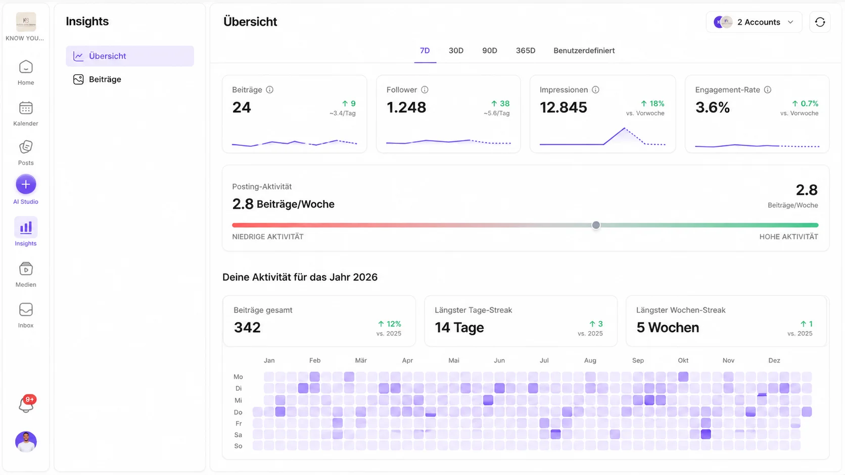 Insights Dashboard – Performance, KPIs und Empfehlungen mit deiner AI Crew